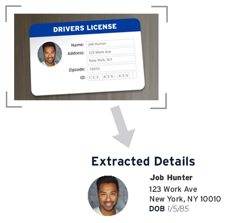 Identity Verification in GLASS Diagram showing a driver's license with personal details and an arrow pointing to extracted information including name, address, and date of birth.
